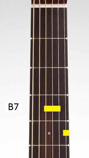 blues chord progressions in common usage